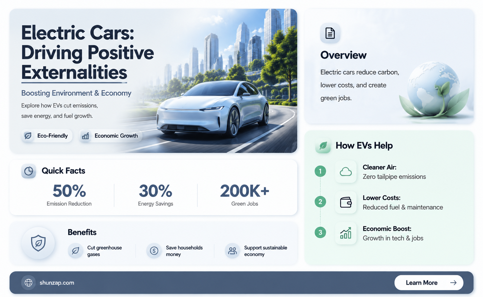 are electric cars a positive externality