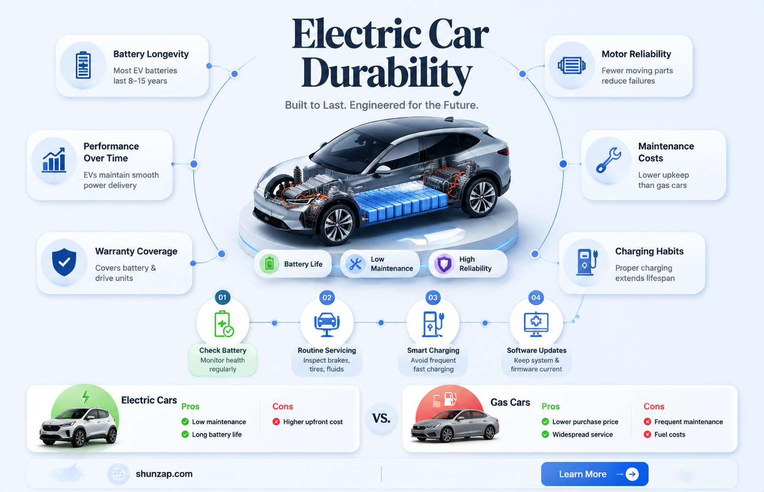are electric cars durable