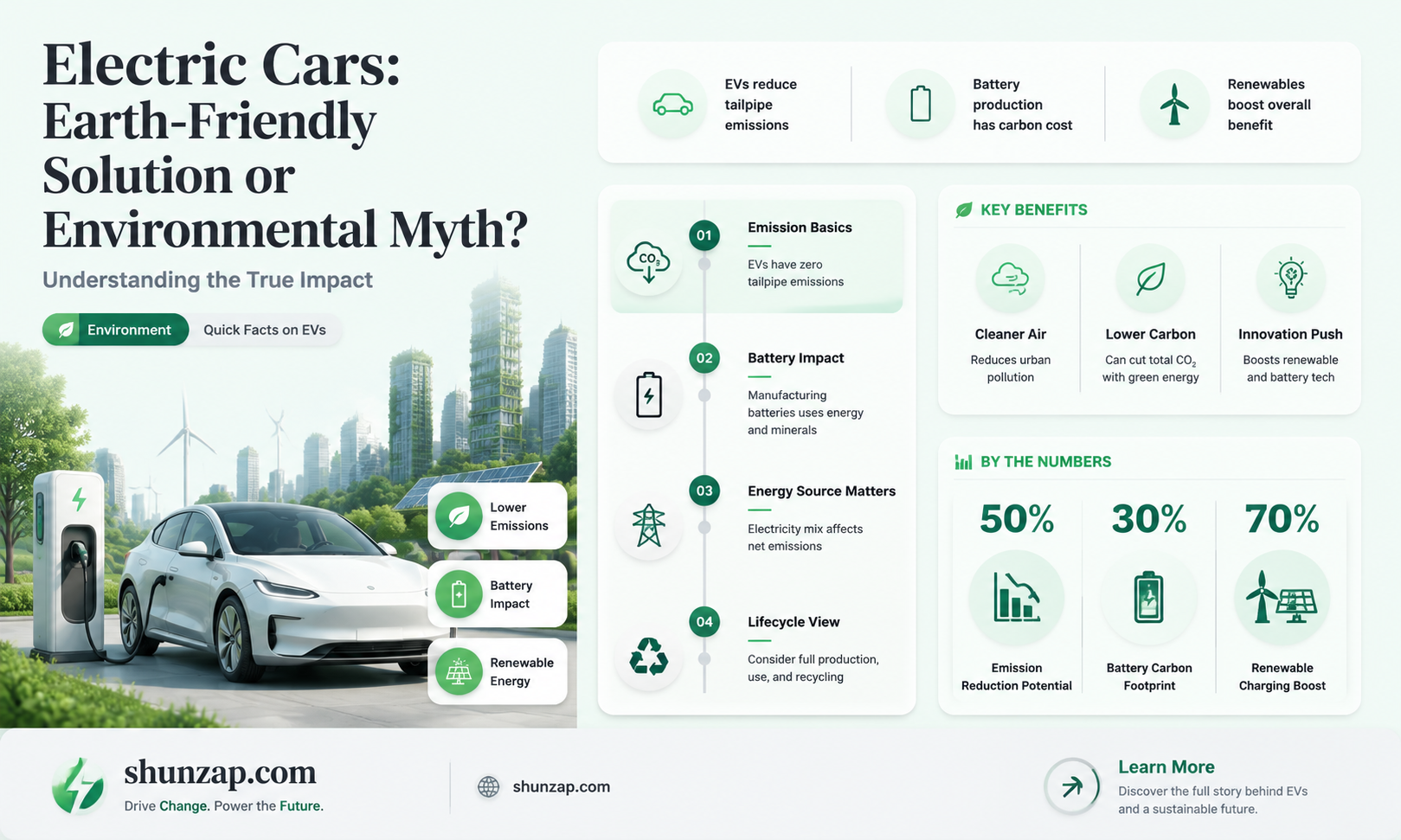 are electric cars good for the earth