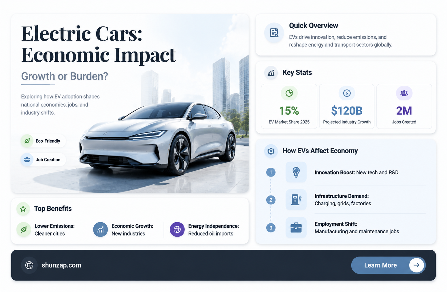 are electric cars bad for the economy