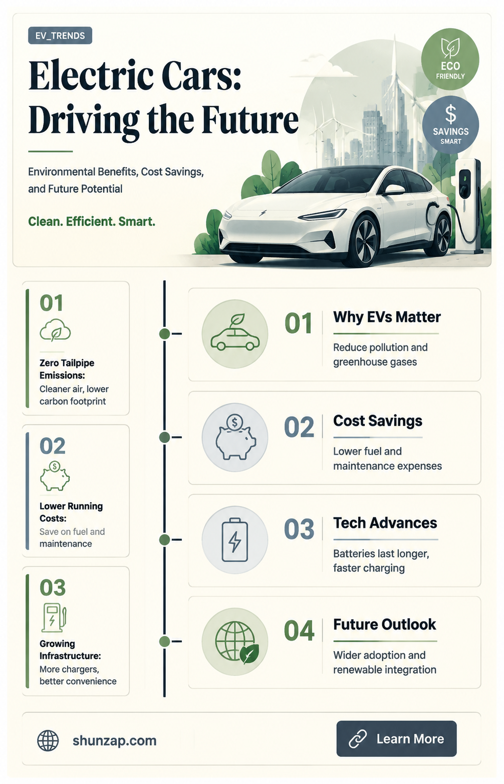 are electric cars beneficial