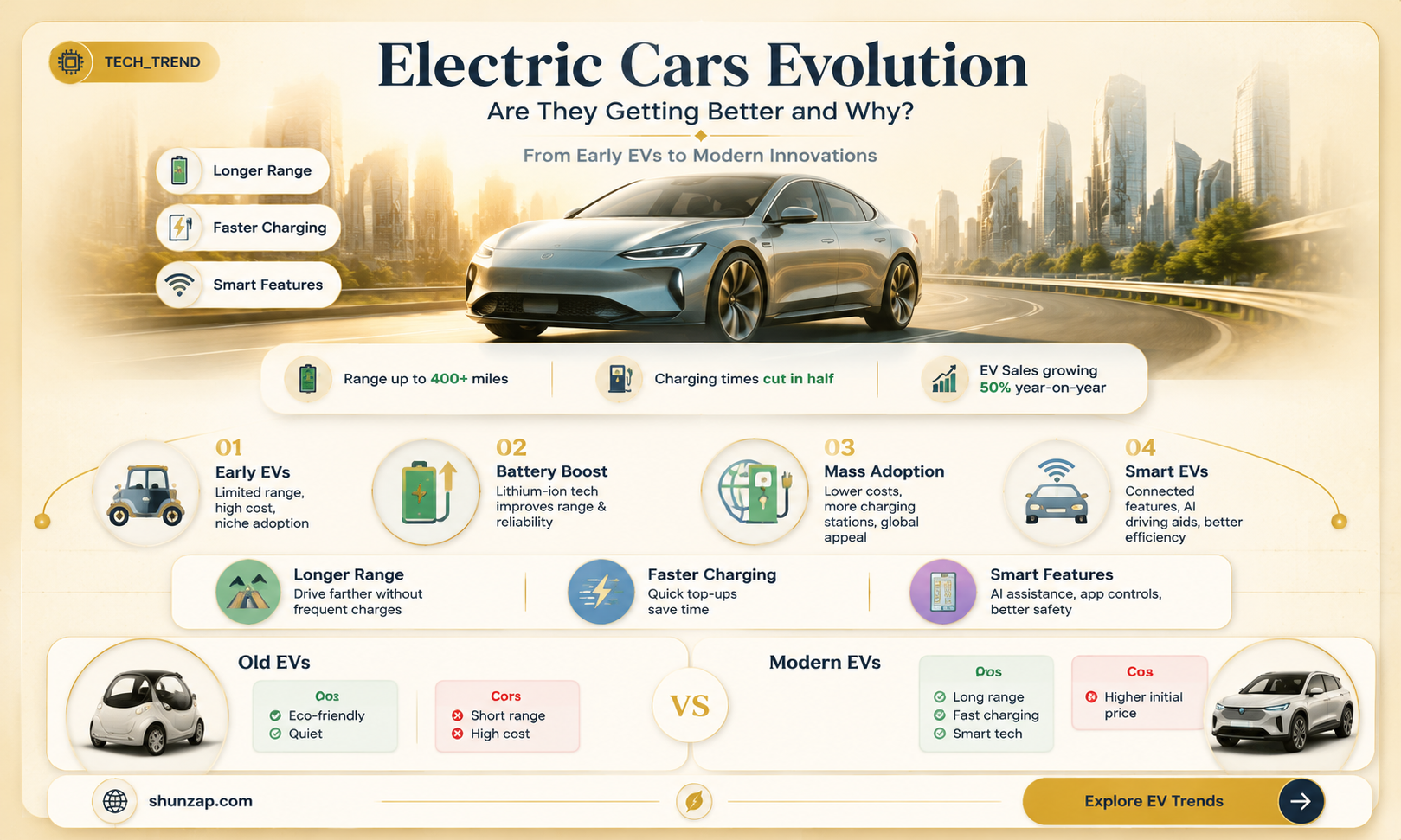 are electric cars getting better