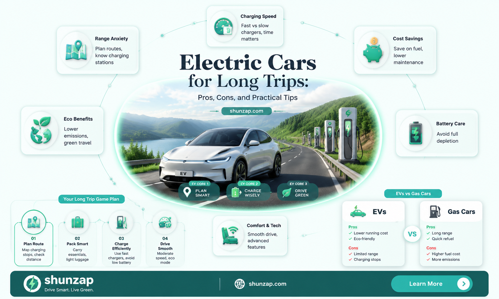 are electric cars good for long trips