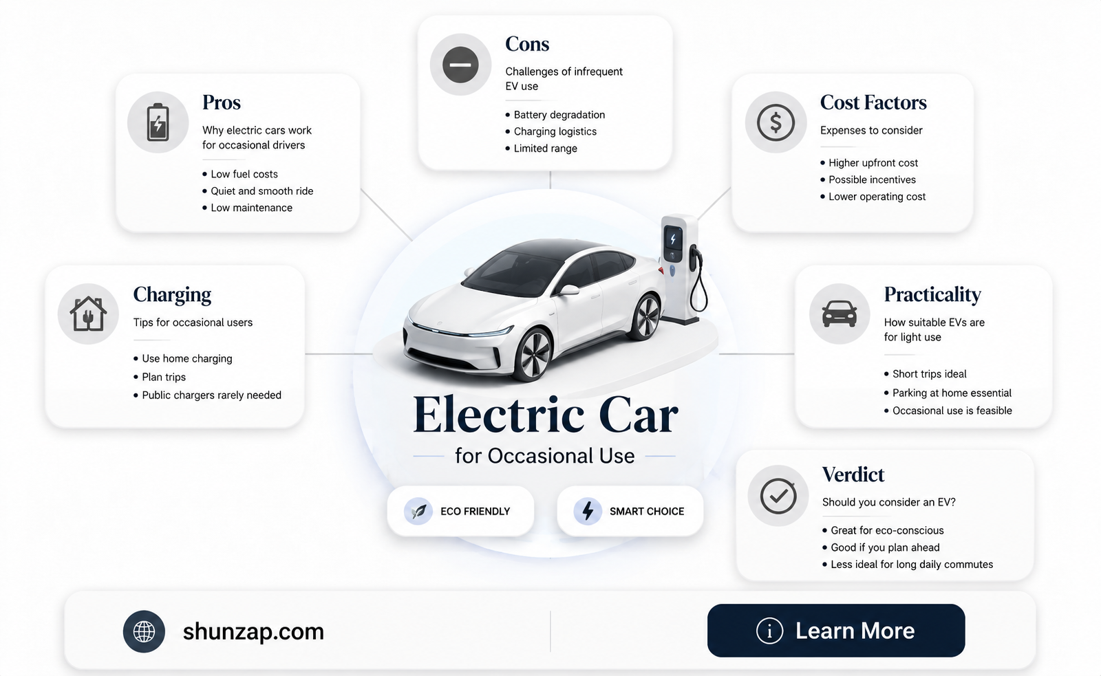 are electric cars best for occasional use