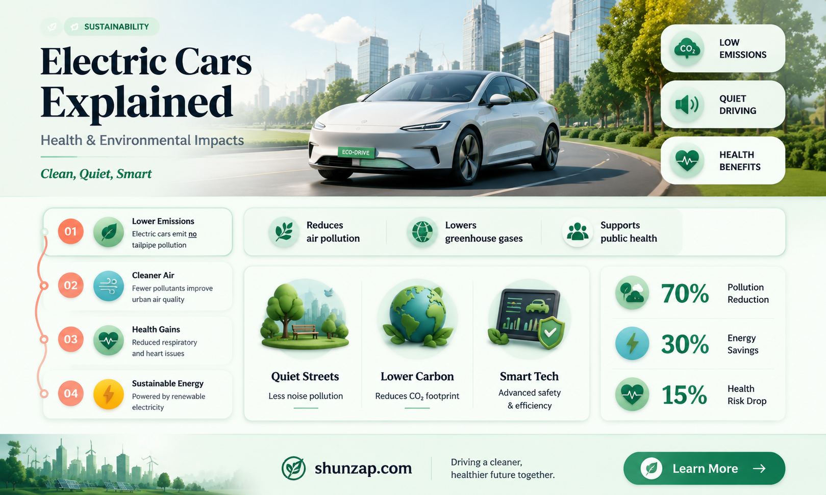 are electric cars bad for you