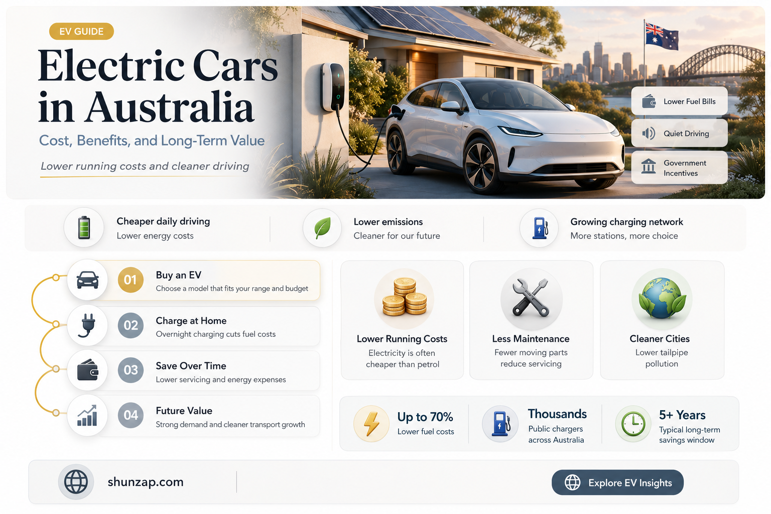 are electric cars worth it in australia