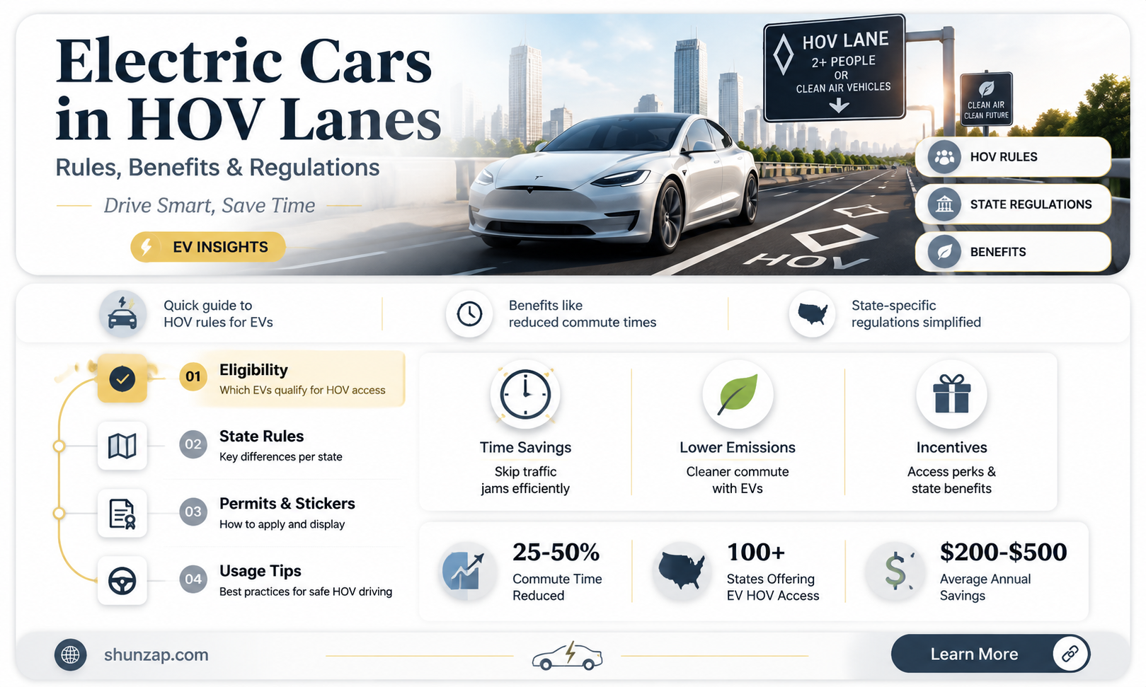 are electric cars allowed in hov lanes
