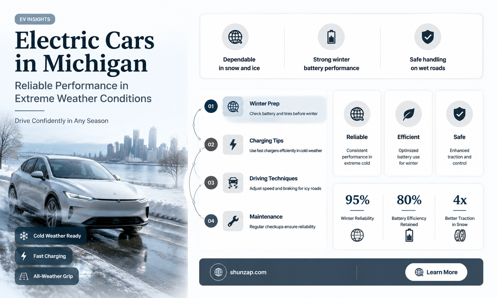 are electric cars reliable in michigan weather all year round
