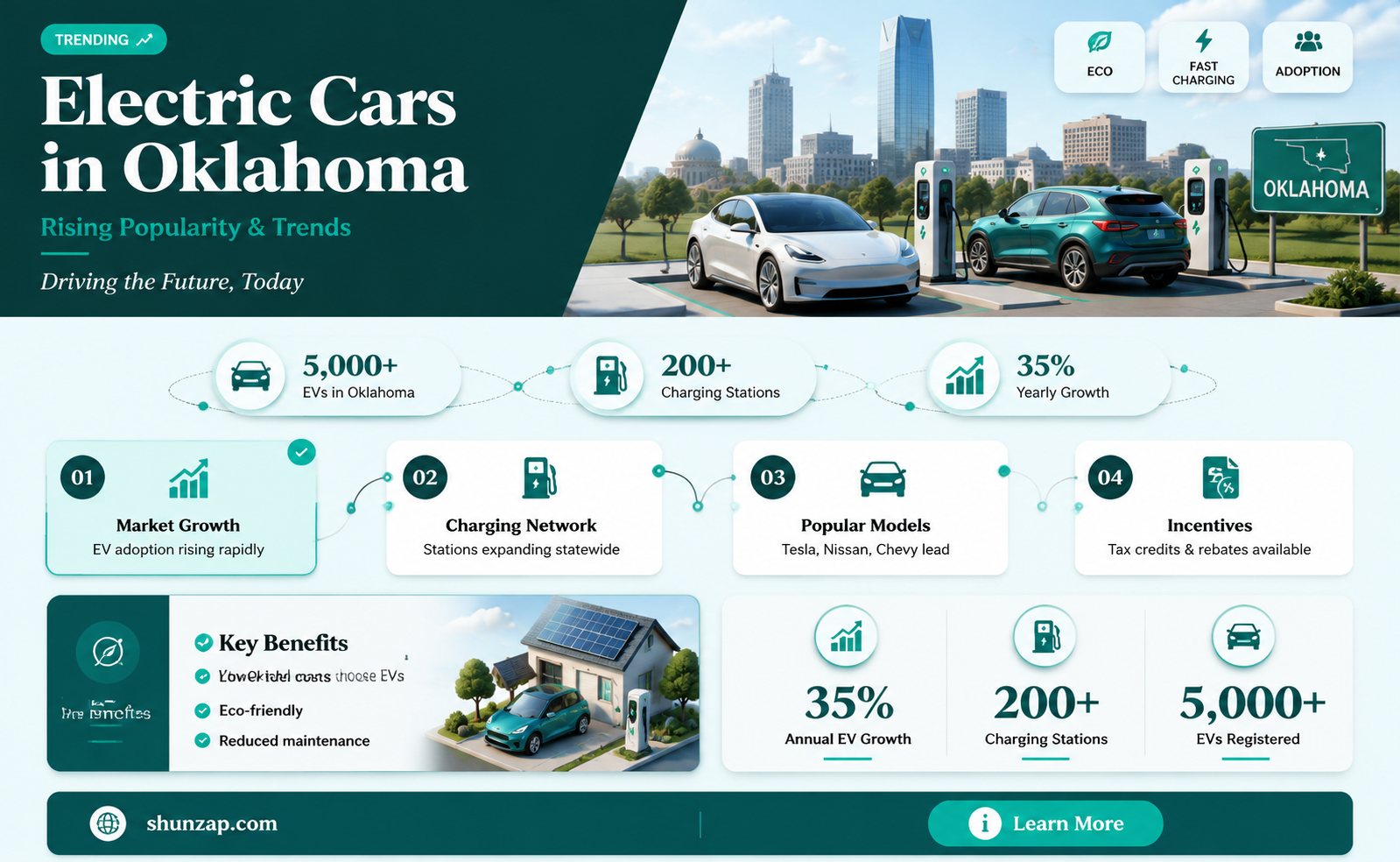 are electric cars getting more popular in oklahoma