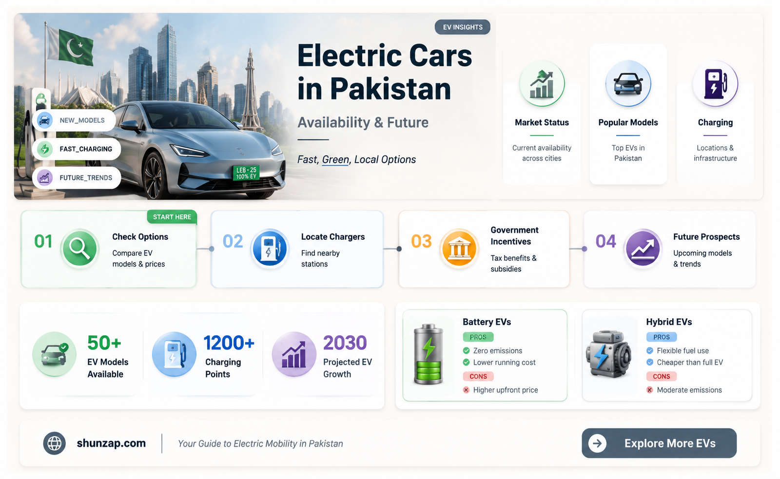 are electric cars available in pakistan
