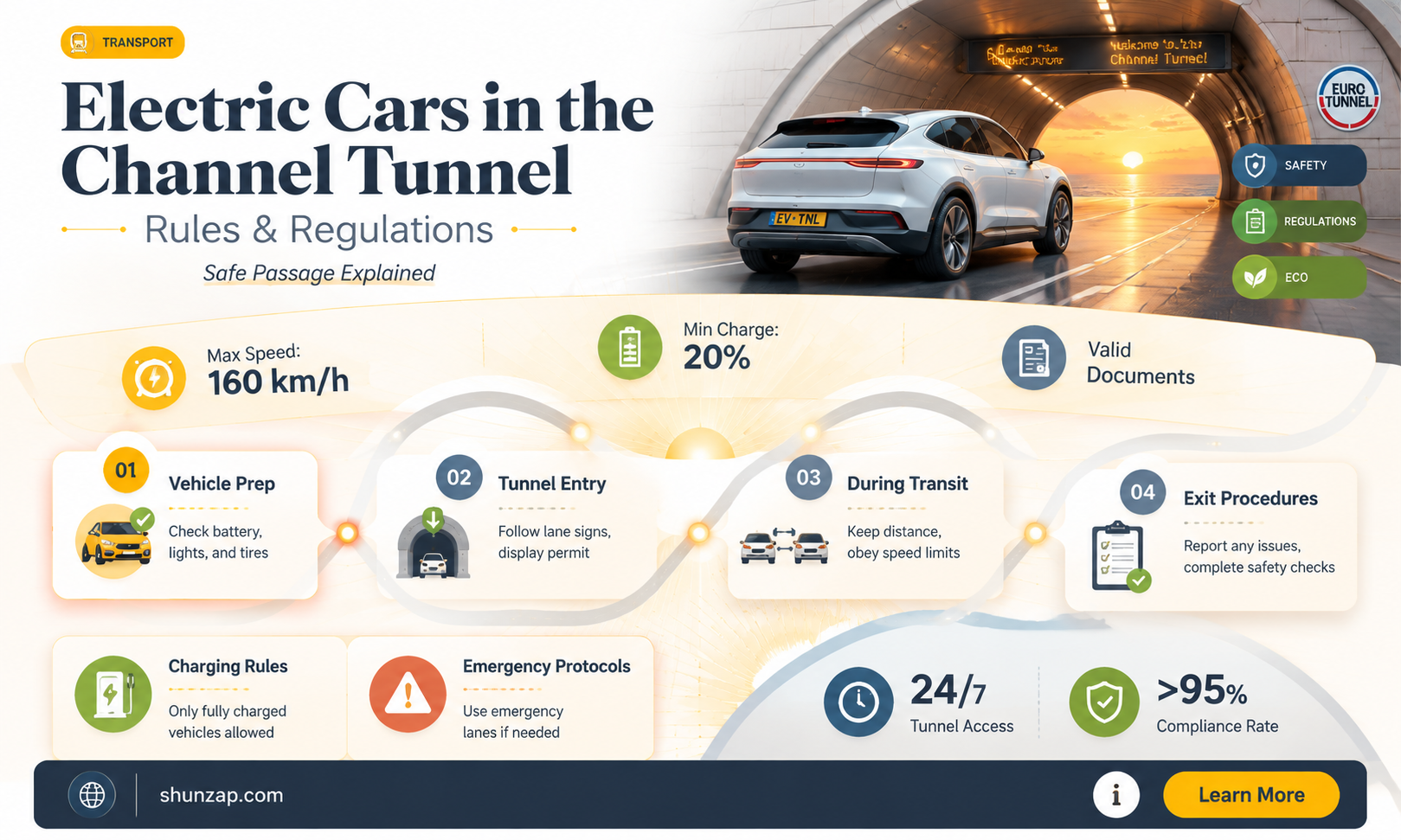 are electric cars allowed in the channel tunnel