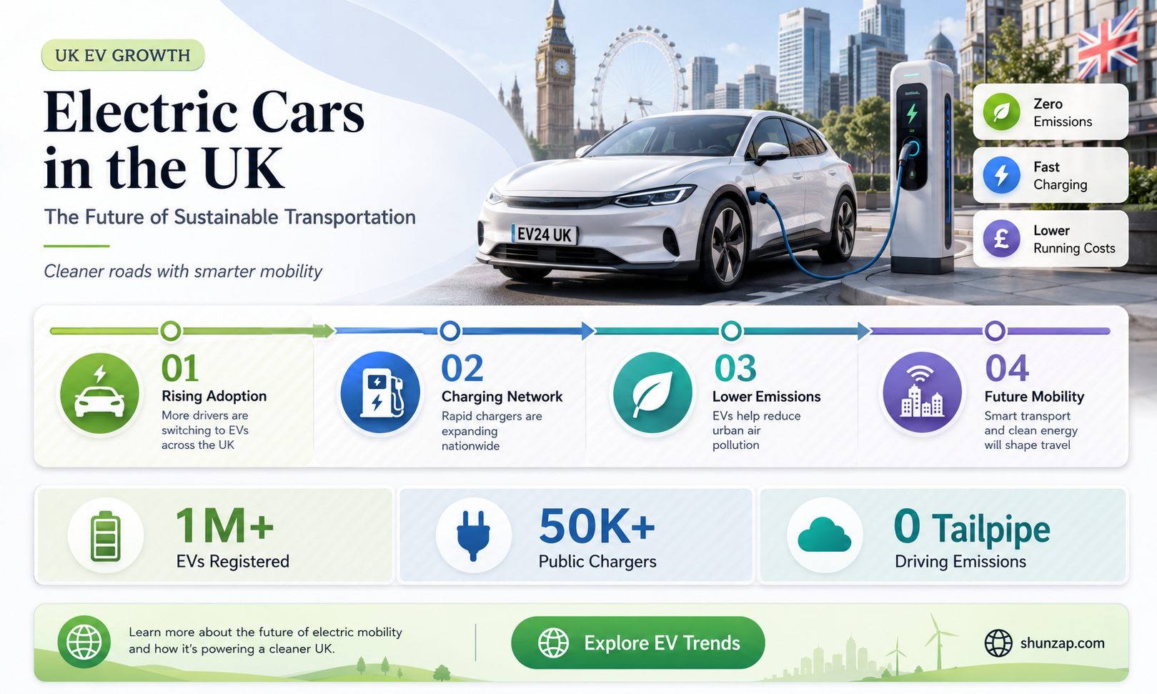 are electric cars the future uk