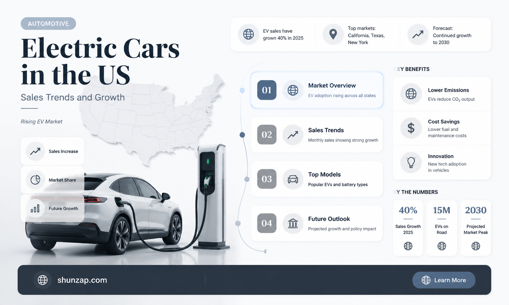 are electric cars selling well in the us