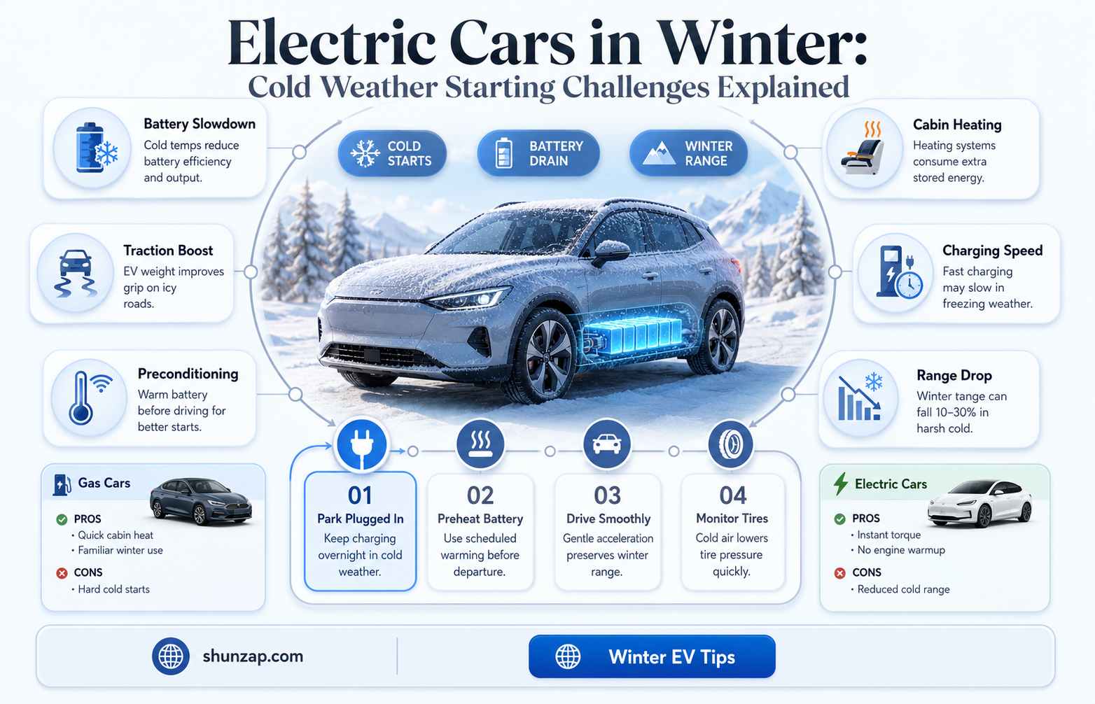 are electric cars hard to start in cold weather