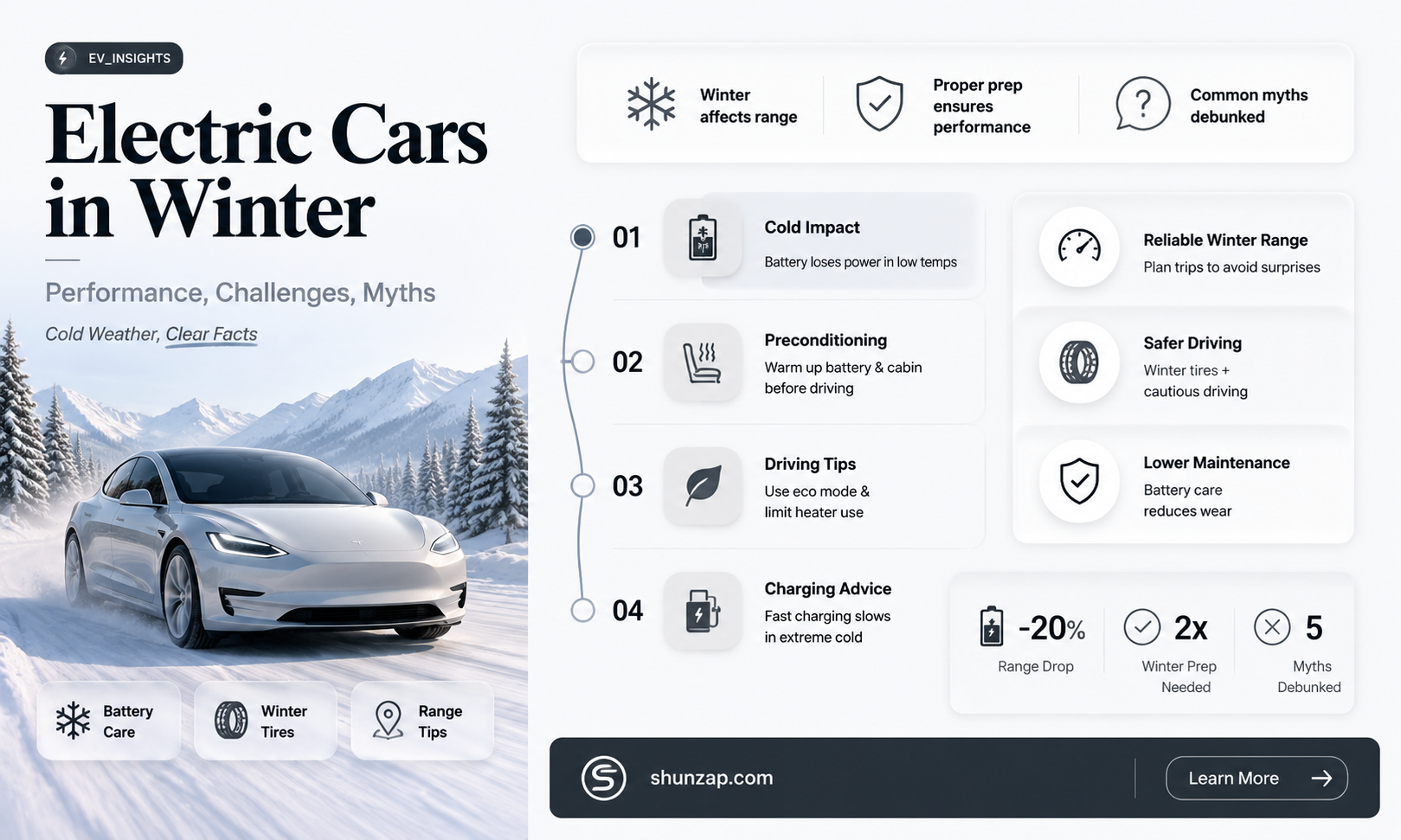 are electric cars bad in the winter
