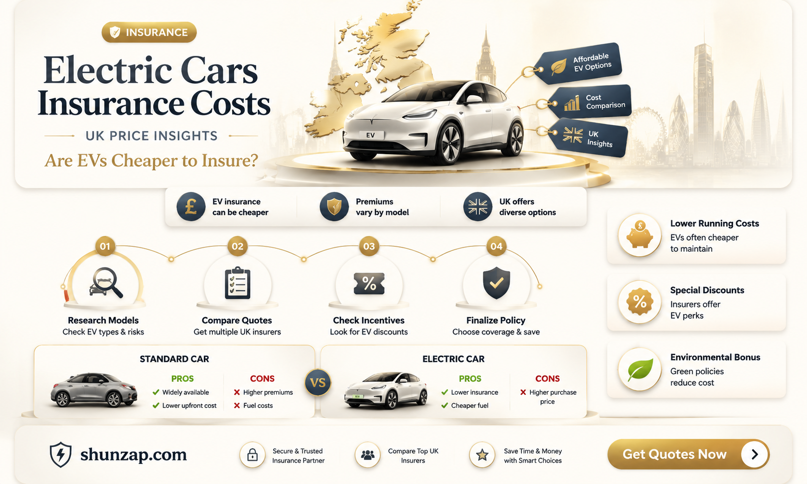 are electric cars cheaper to insure uk