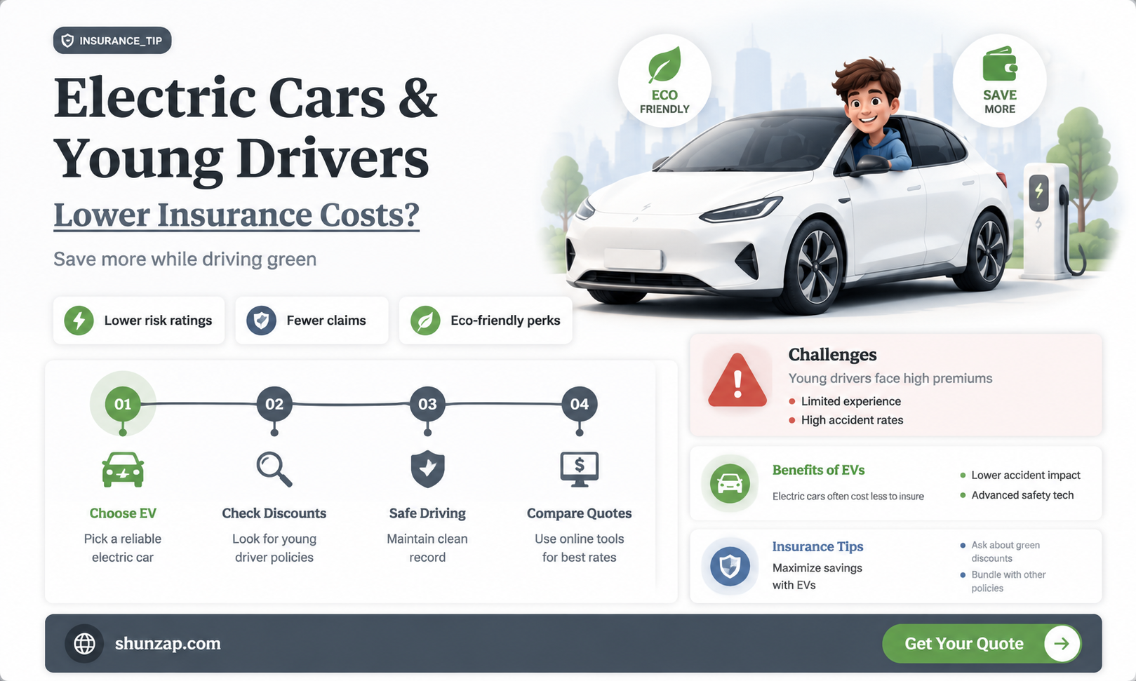 are electric cars cheaper to insure for young drivers