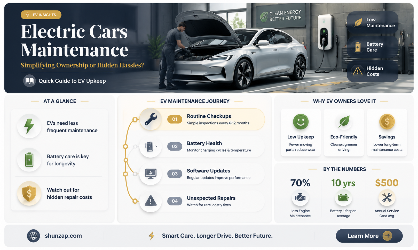 are electric cars easy to maintain