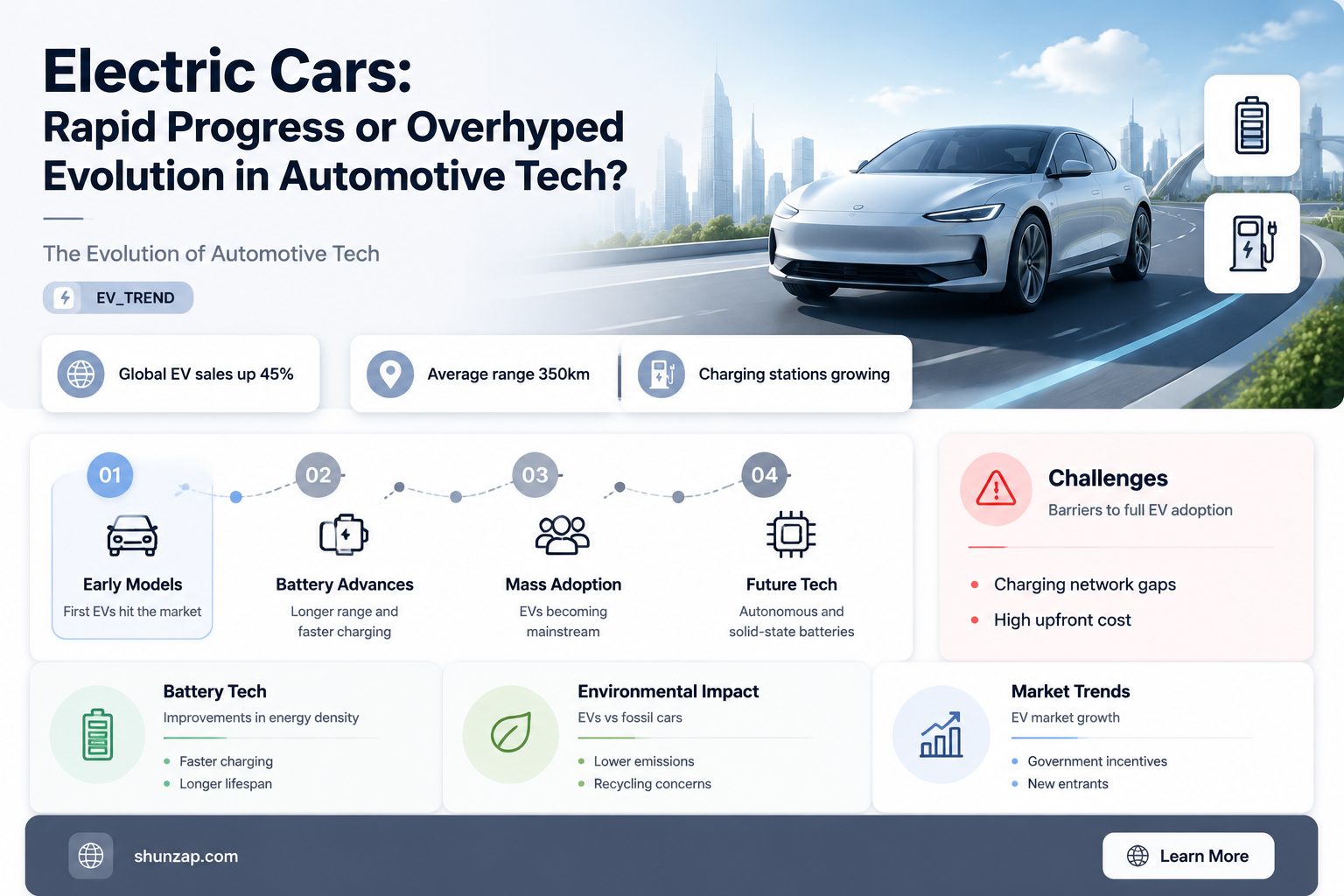 are electric cars really advancing quickly