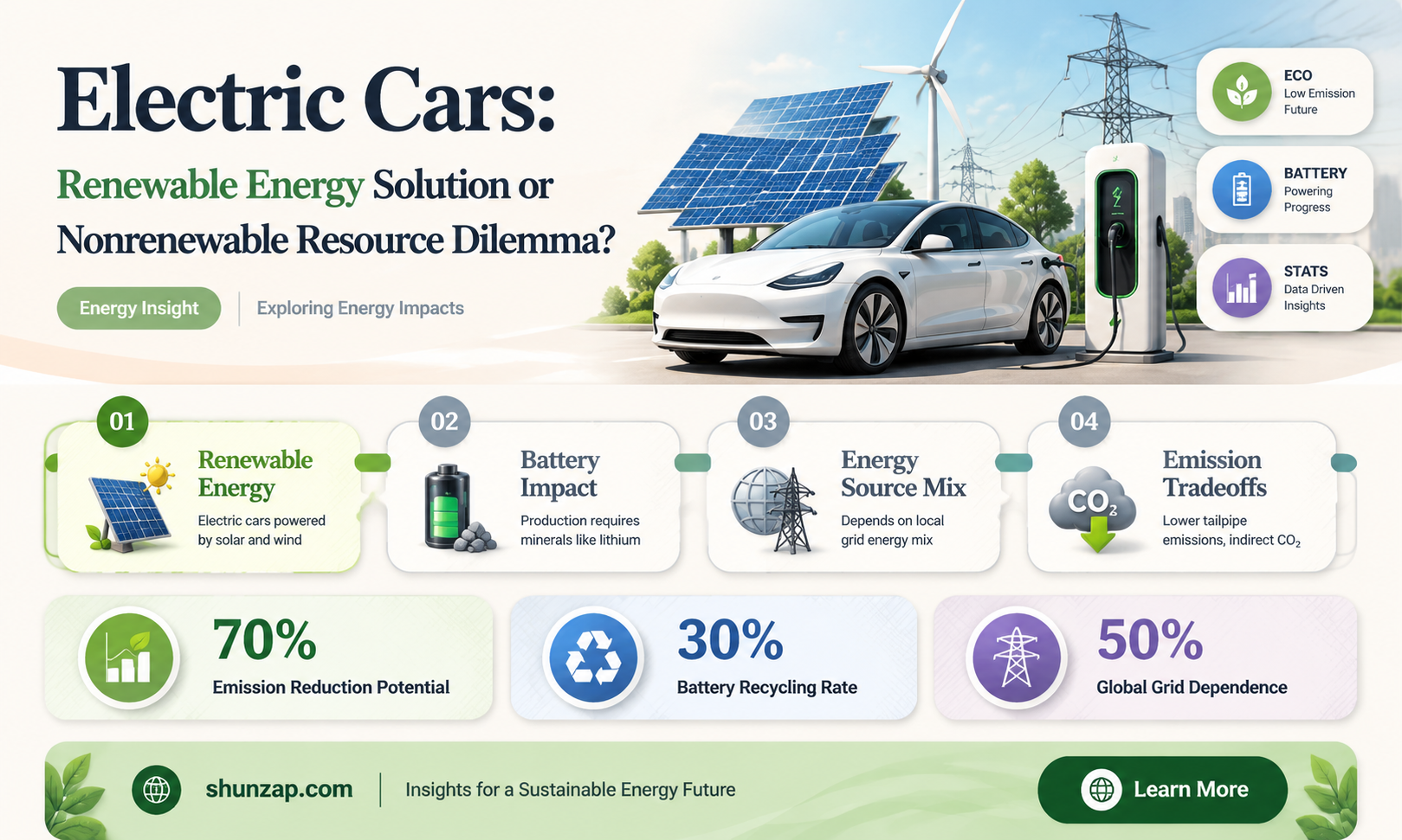 are electric cars renewable or nonrenewable