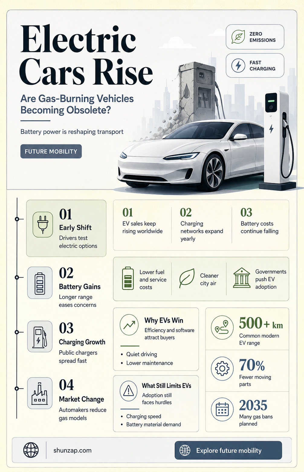 are electric car taking out gas buring cars