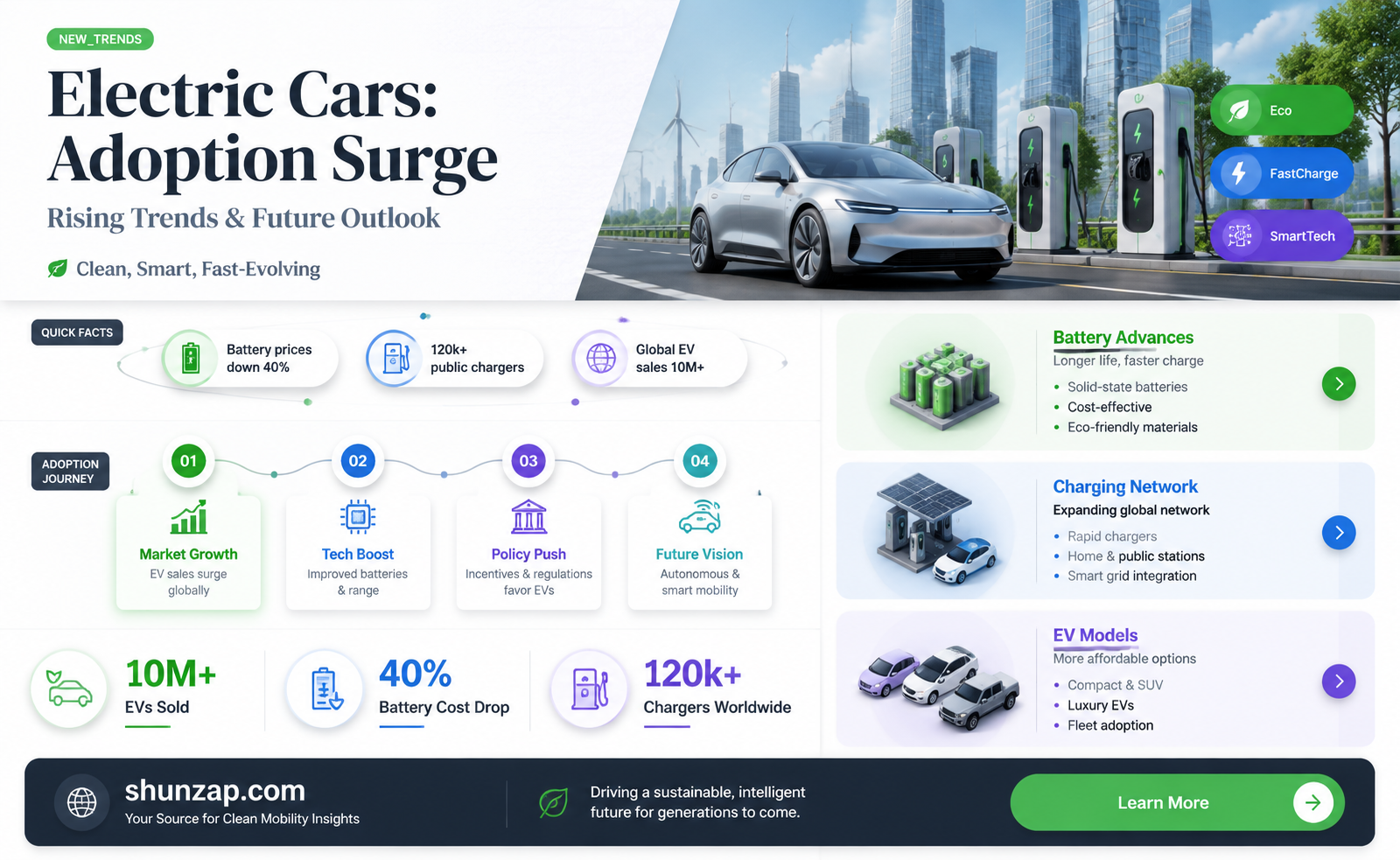are electric cars being more adopted