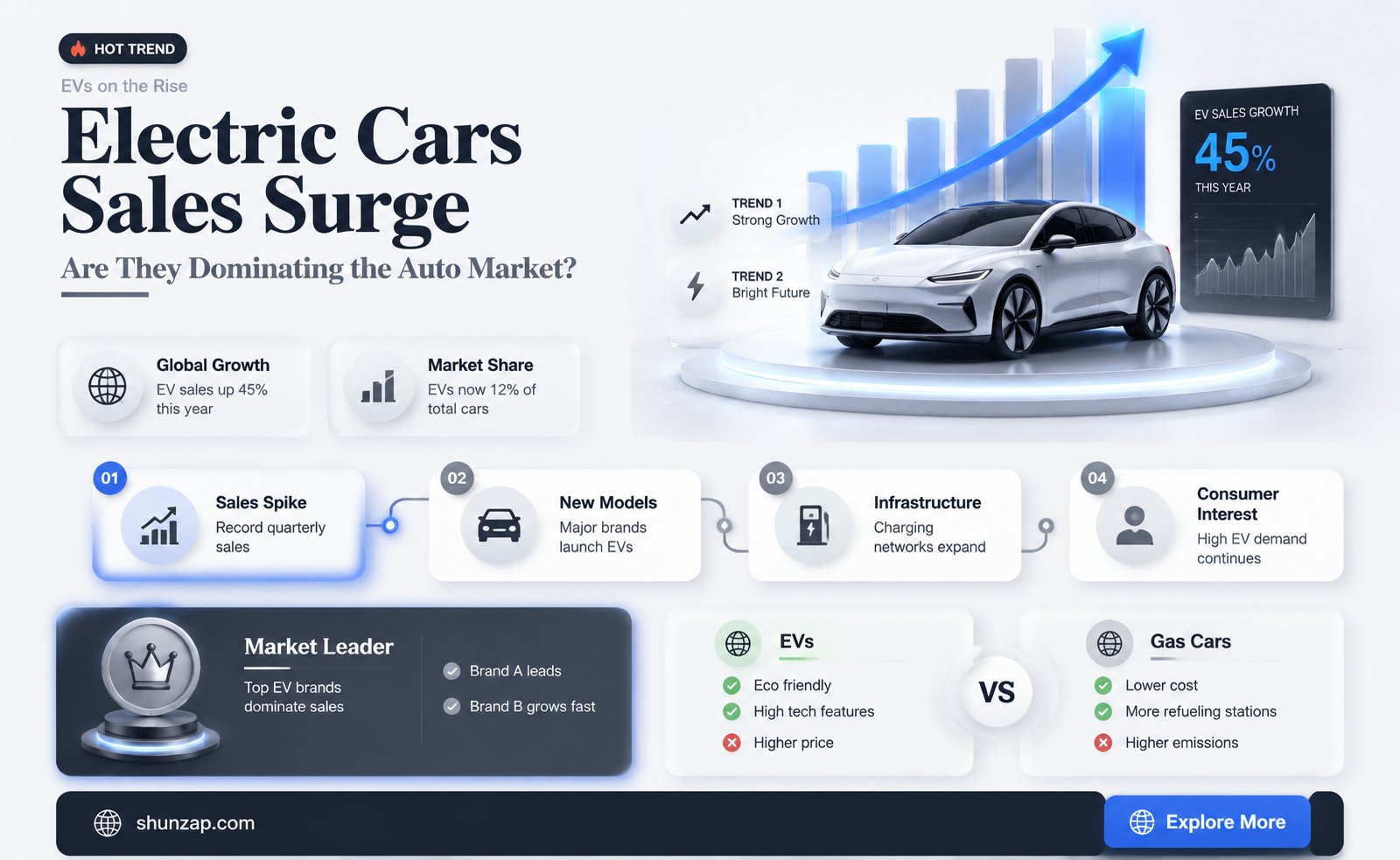 are electric cars selling well