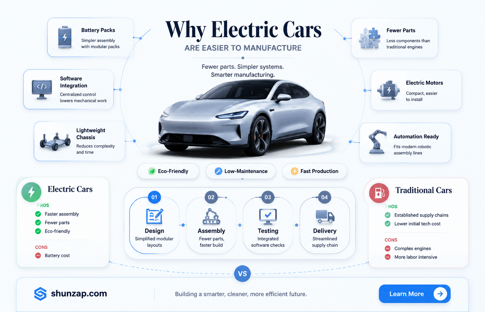 are electric cars easier to build