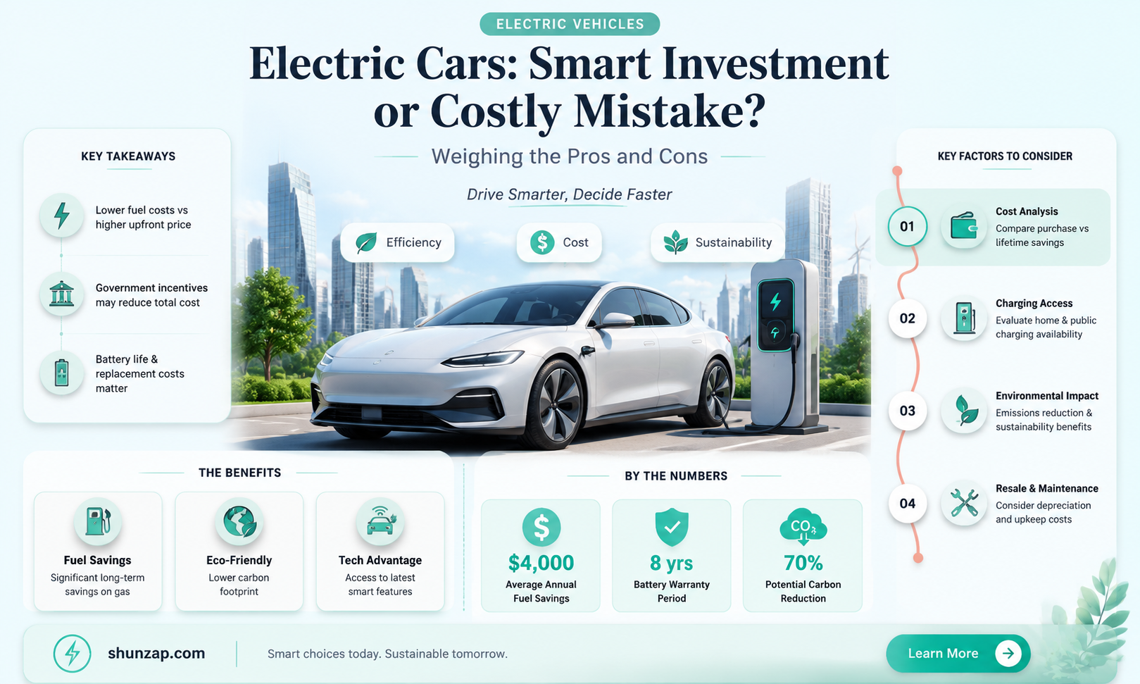 are electric cars a bad investment