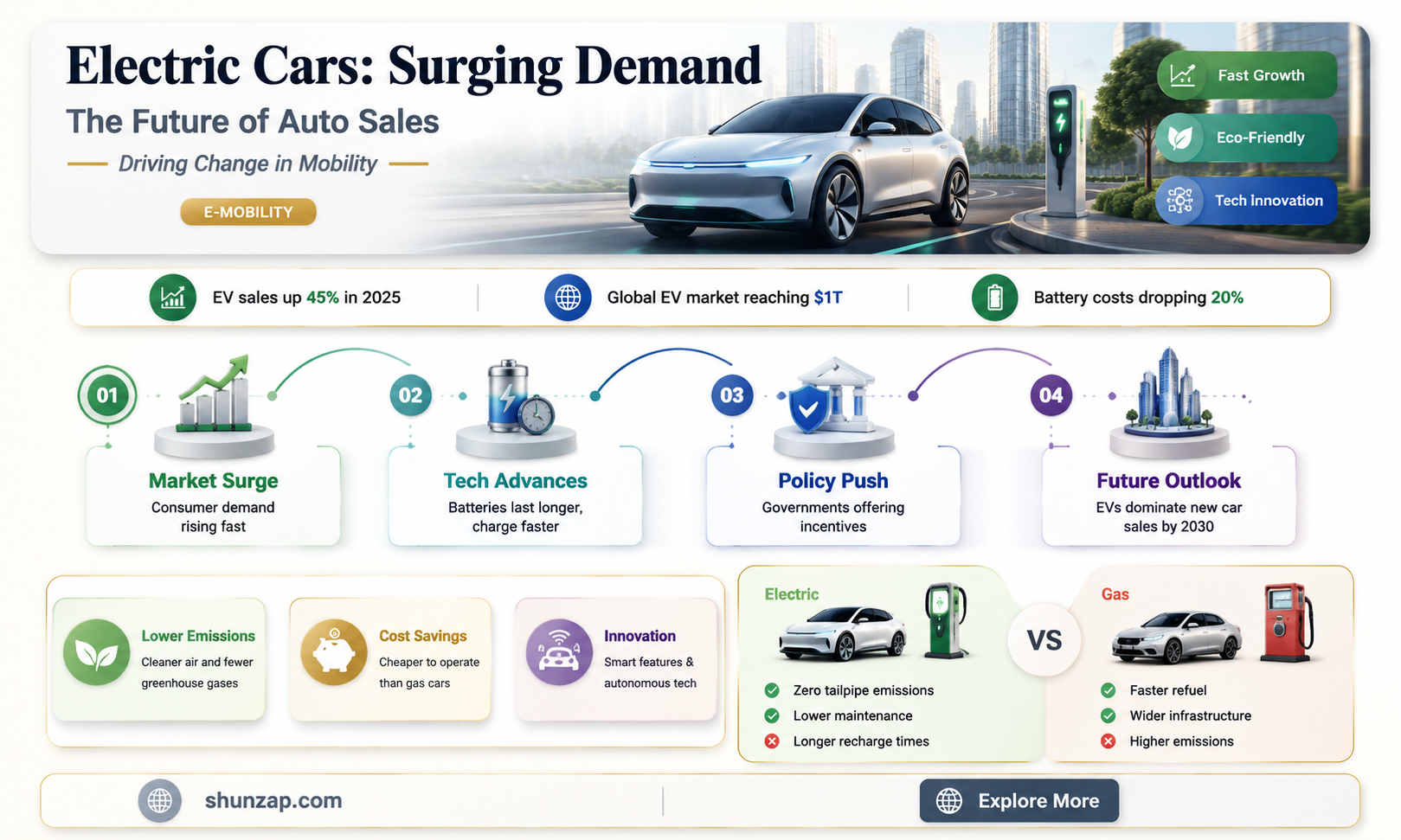 are electric cars in high demand