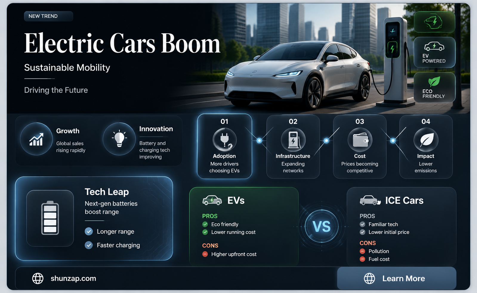 are electric cars on the rise