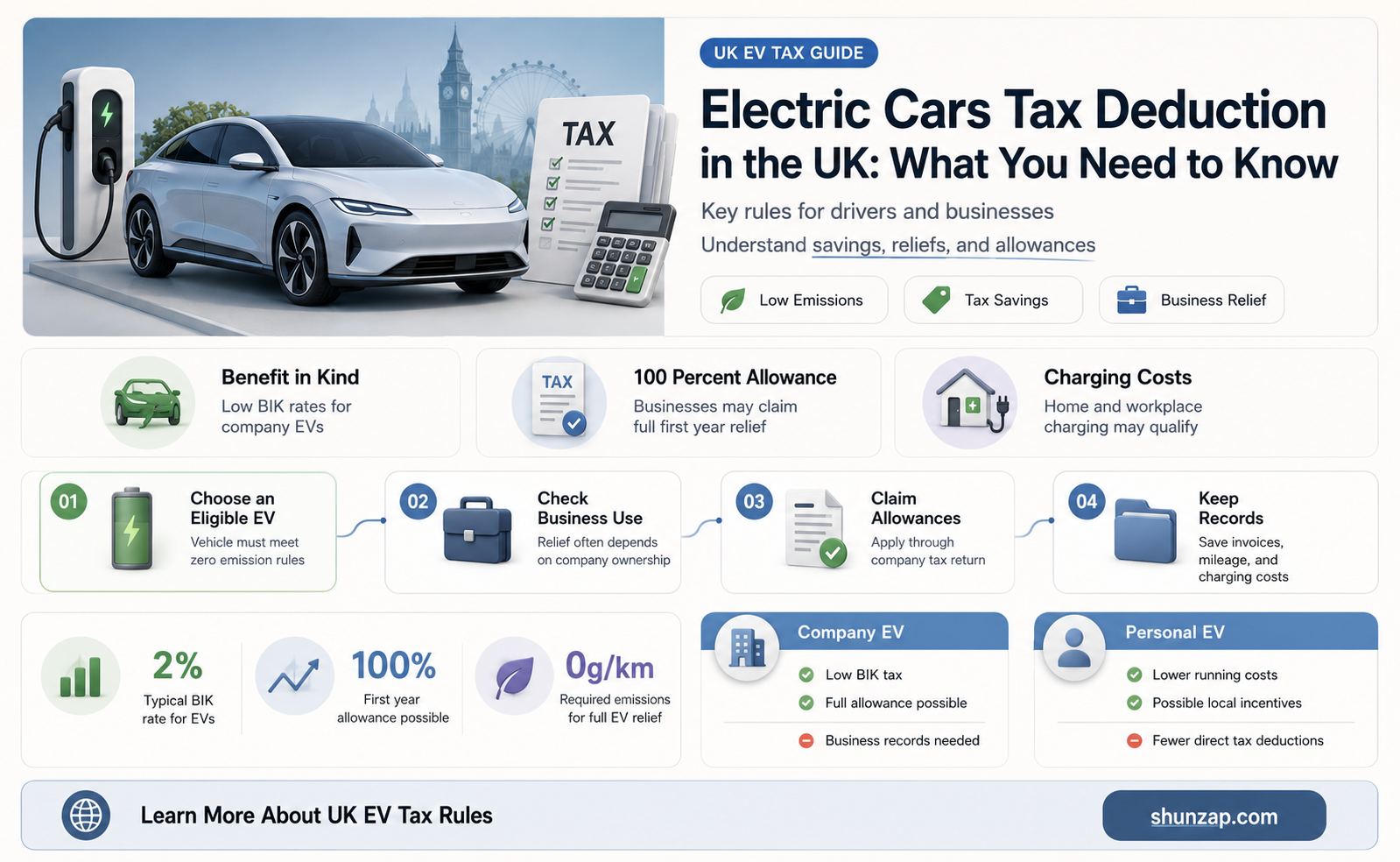 are electric cars tax deductible uk
