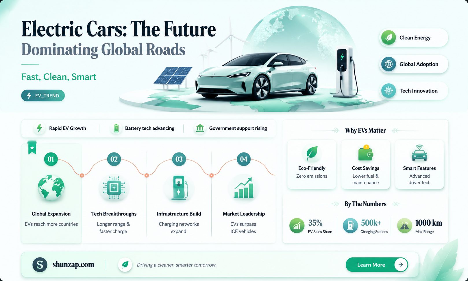 are electric cars going to dominate