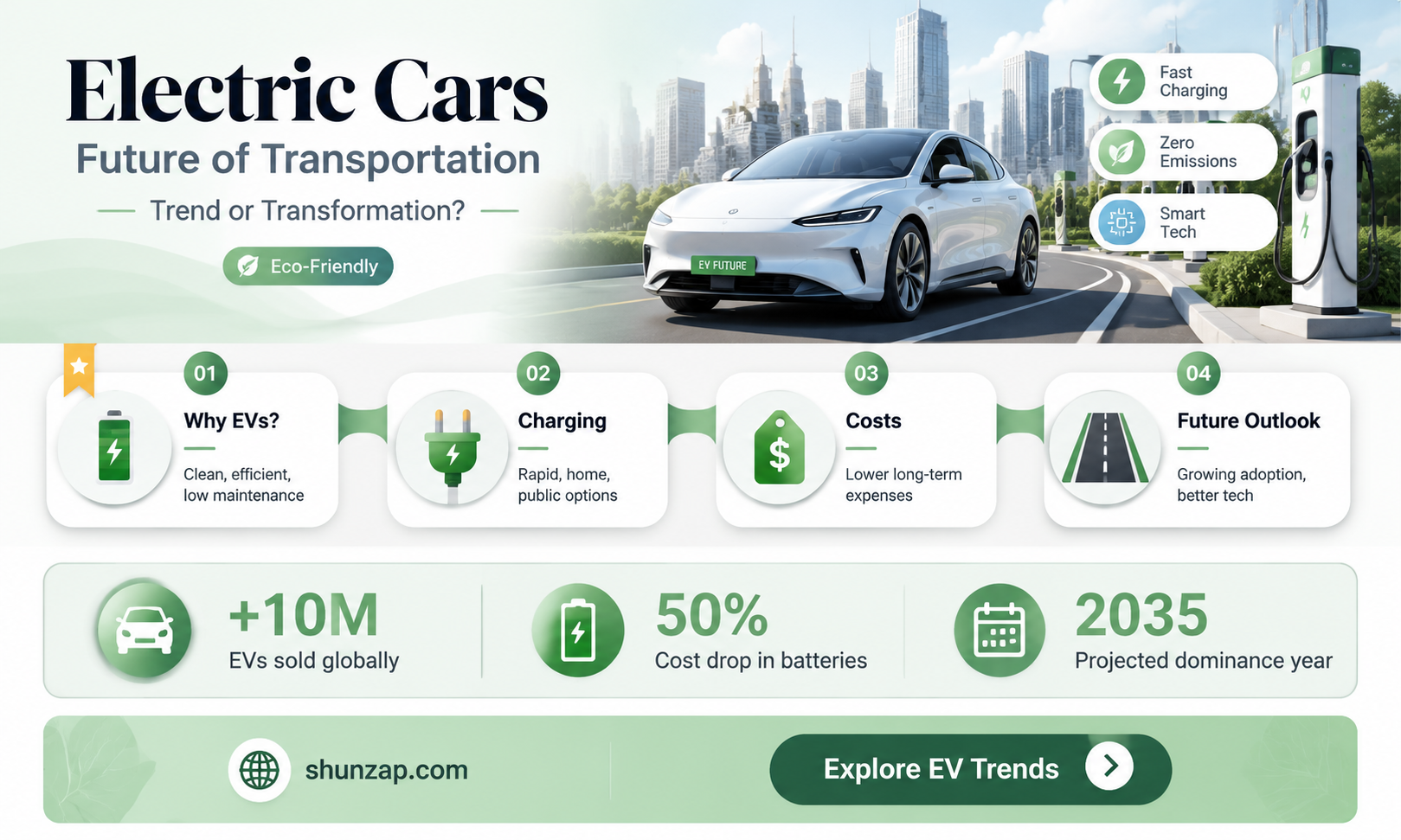 are electric cars going to take off