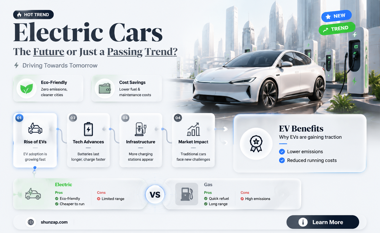 are electric cars actually the future