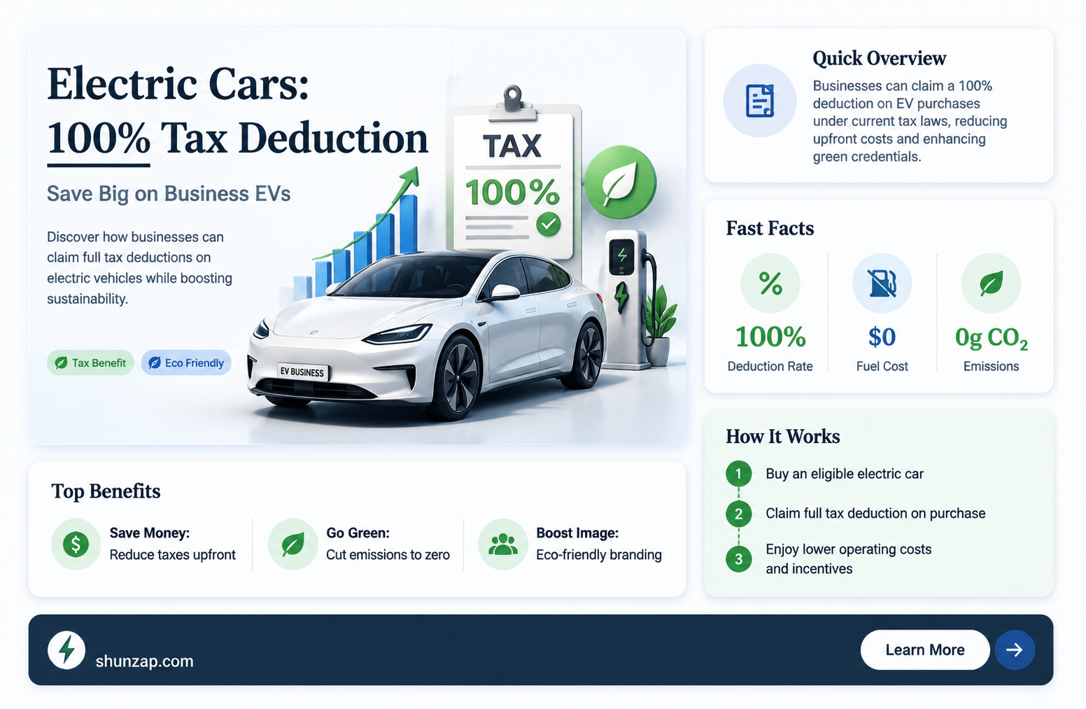 are electric cars 100 tax deductible