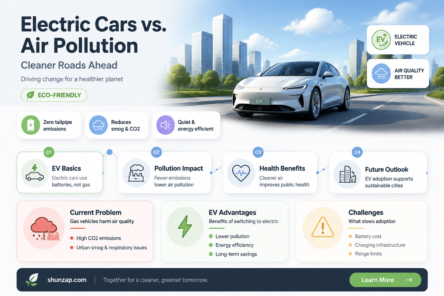 are electric cars better for air pollution