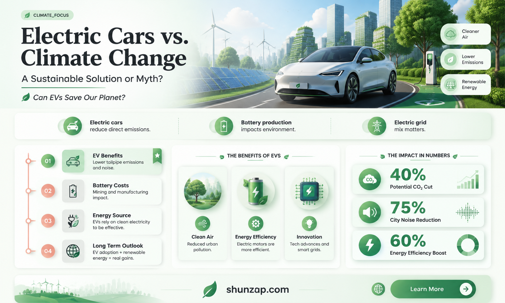 are electric cars better for climate change