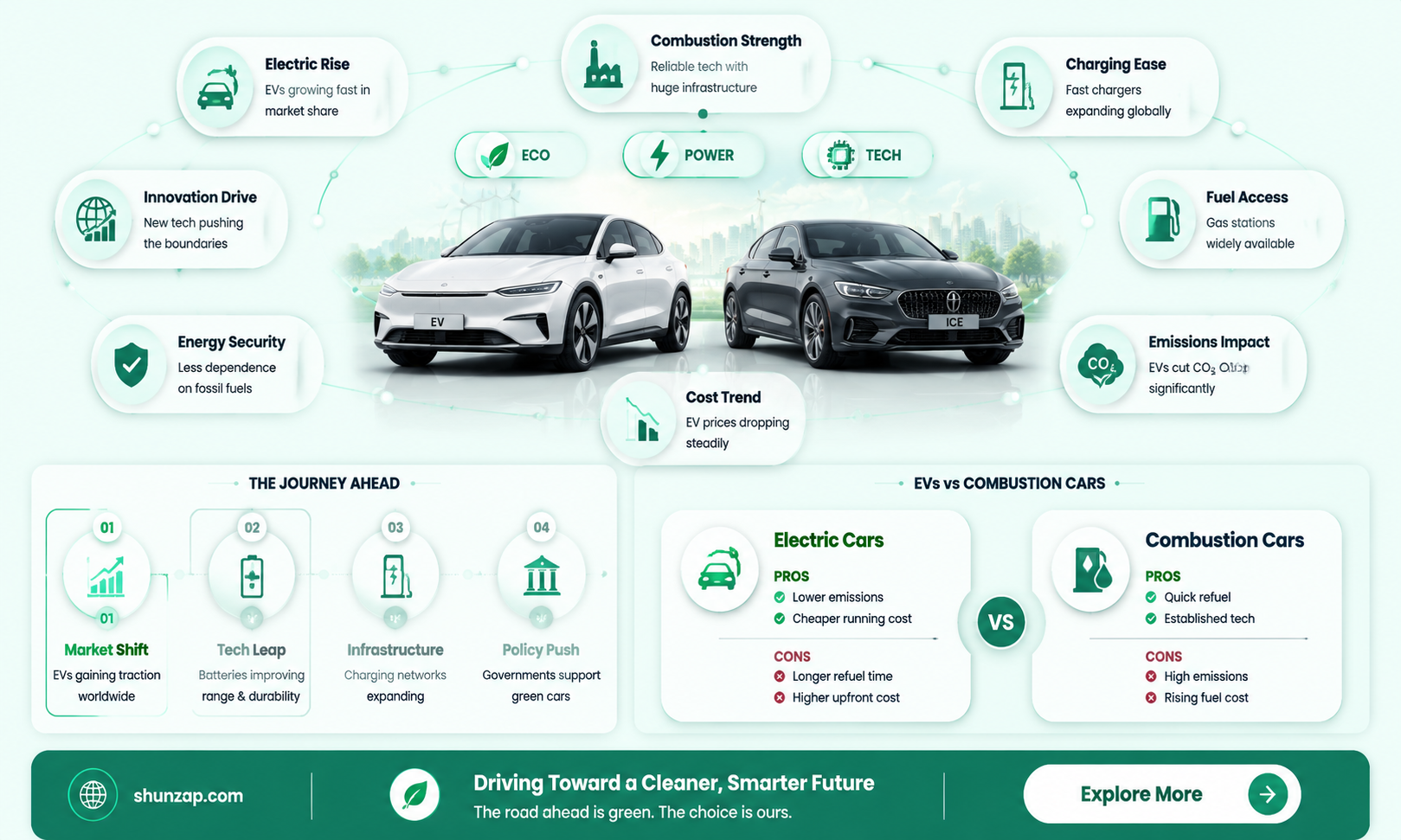 are electric car going to take over combustion
