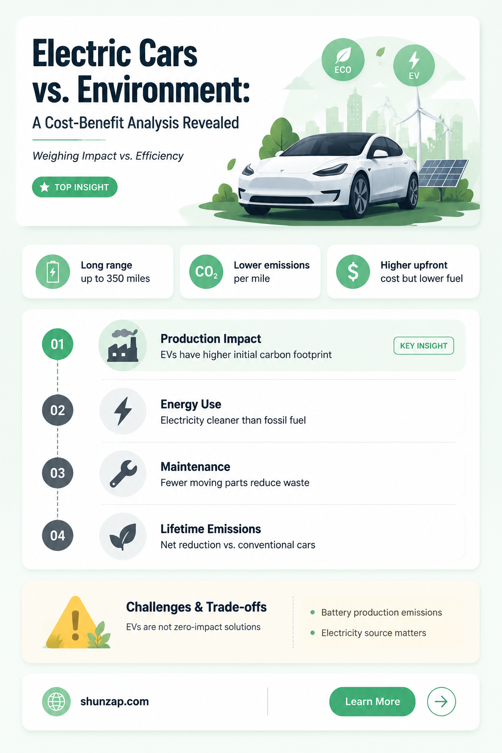 are electric cars good for the environment cba