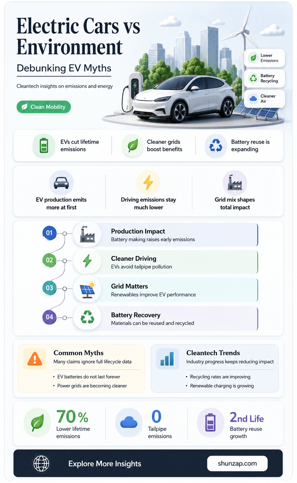 are electric cars worse for the environment cleantechnia