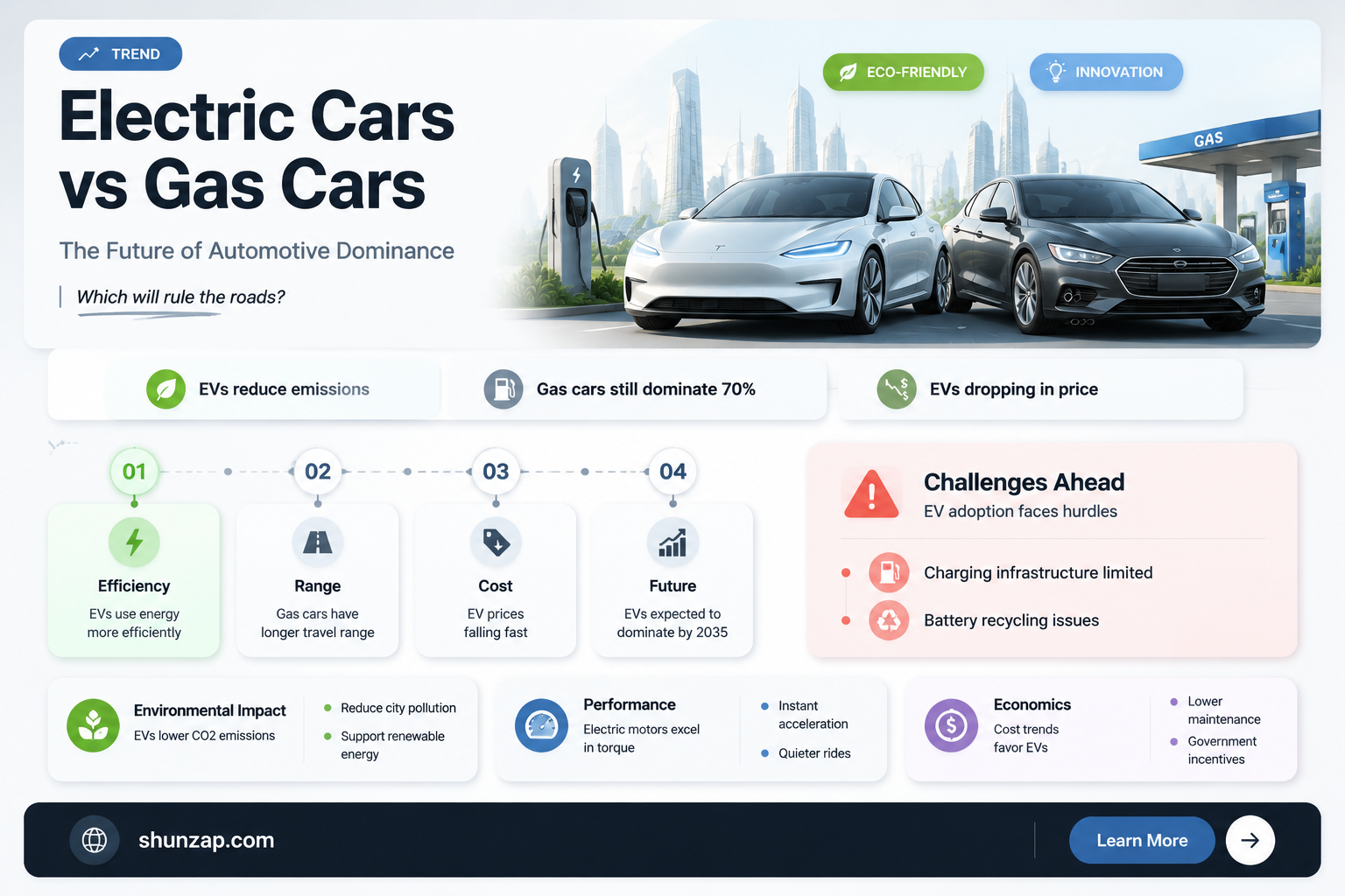 are electric cars going to replace gas cars