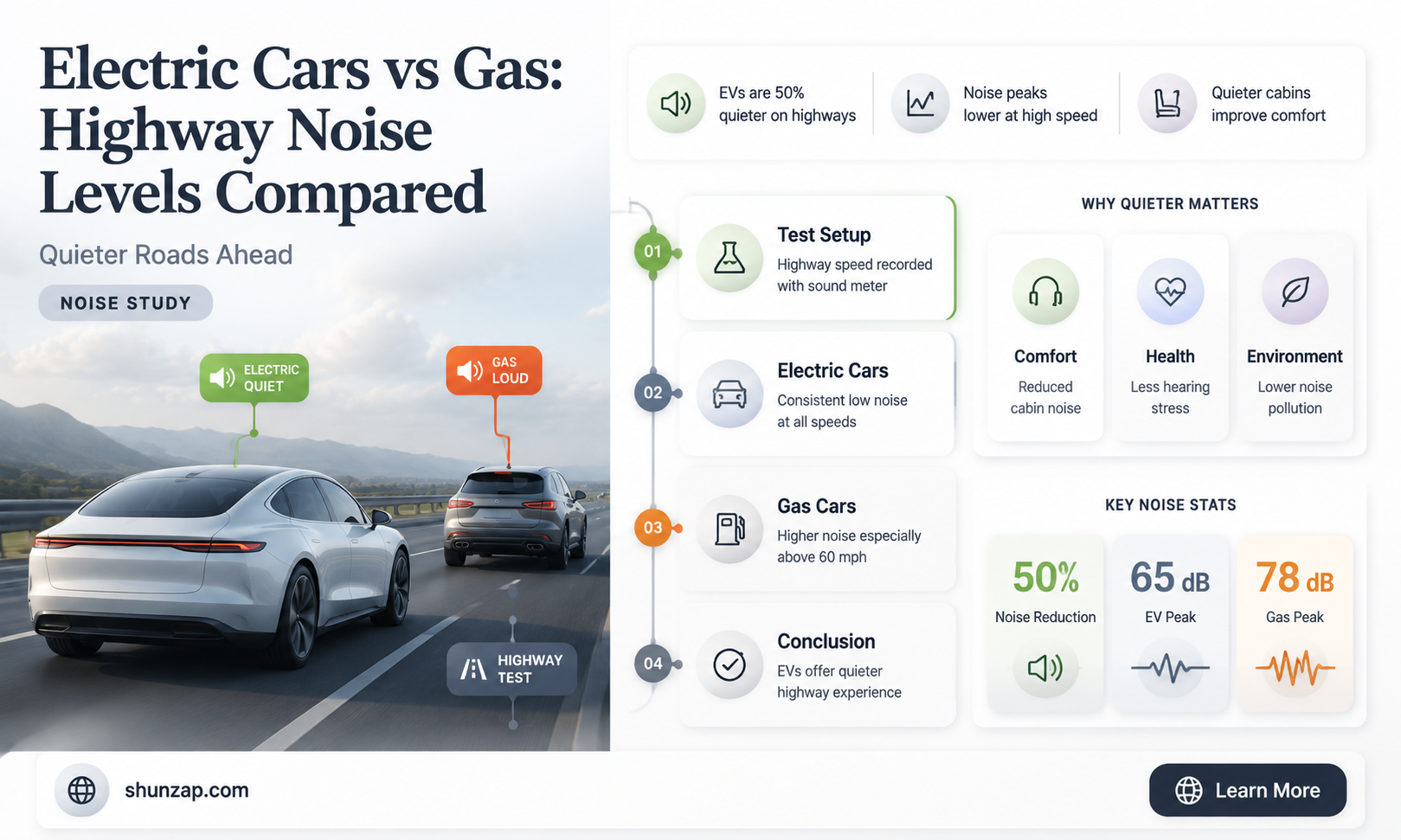 are electric cars quieter on the highway