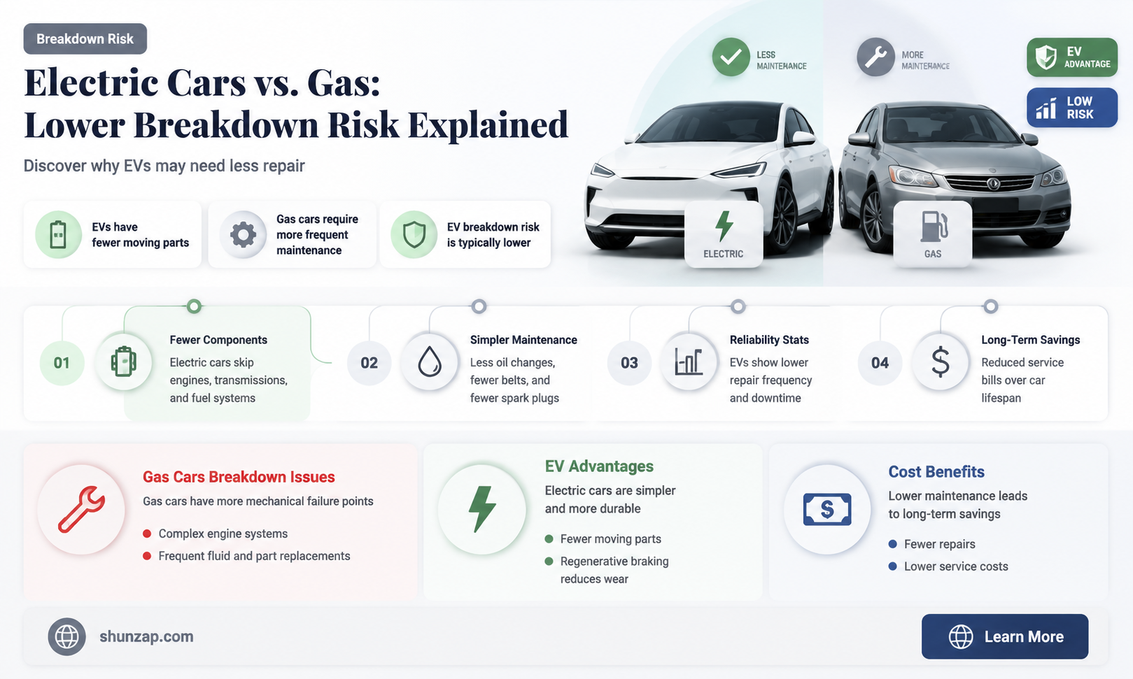 are electric cars less likely to break down
