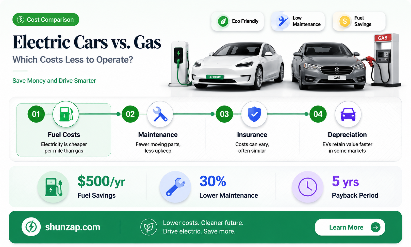 are electric car cheaper to run
