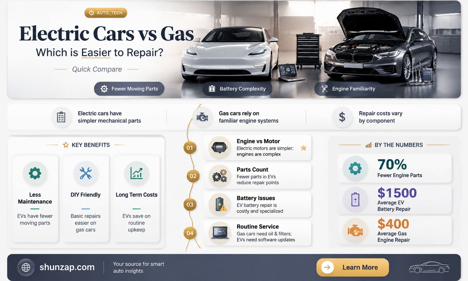 are electric cars easier to repair
