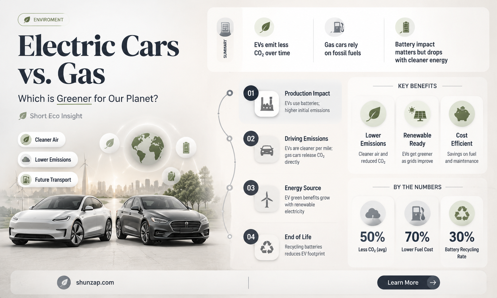 are electric car better for the environment