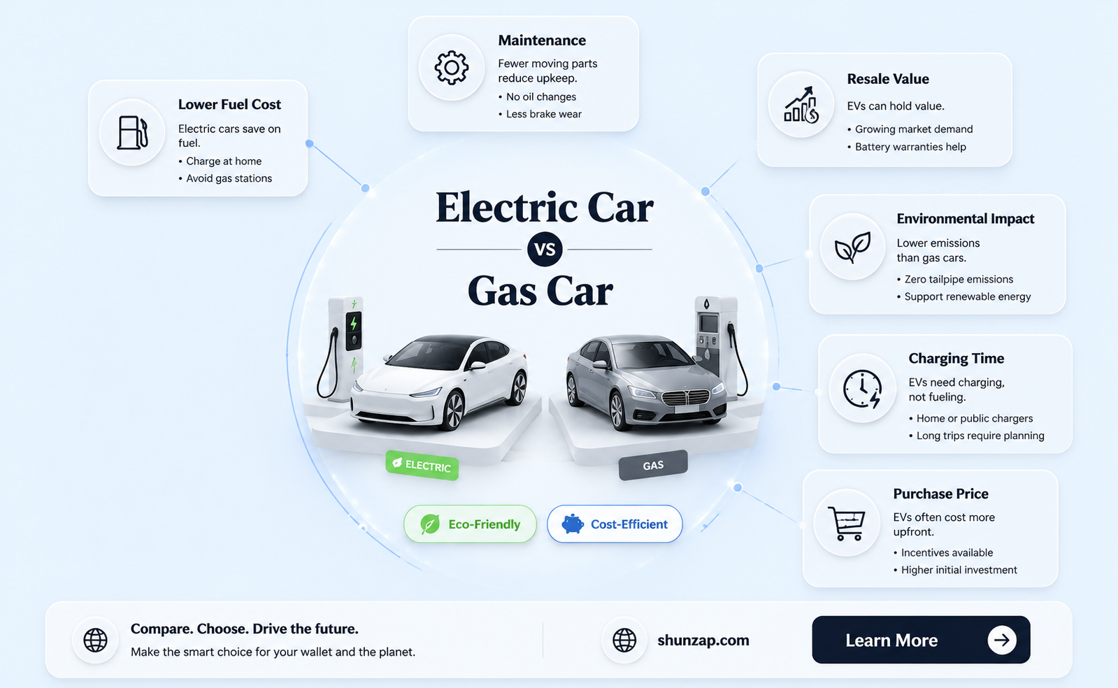 are electric cars a better value