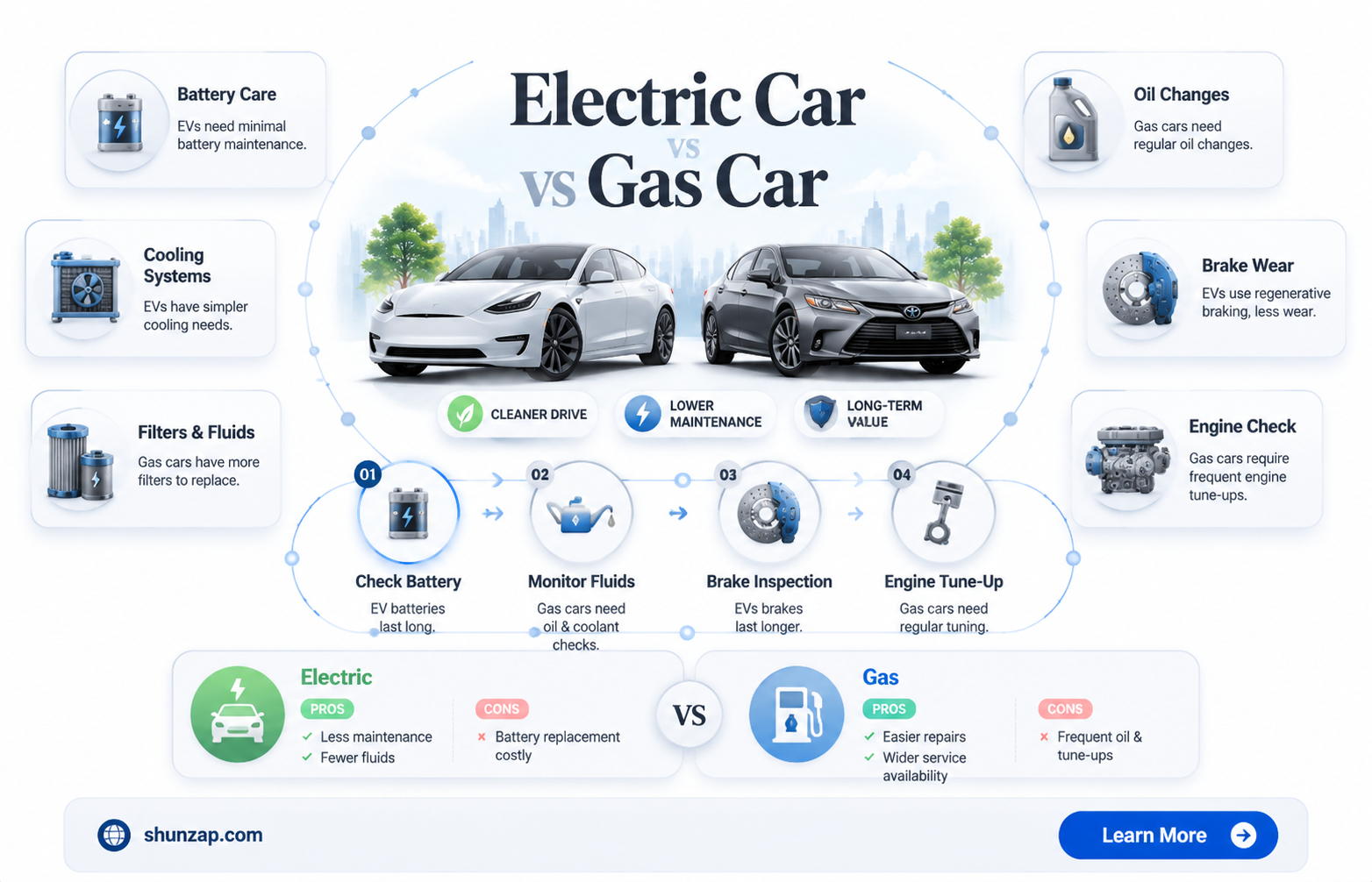are electric cars easier maintenance