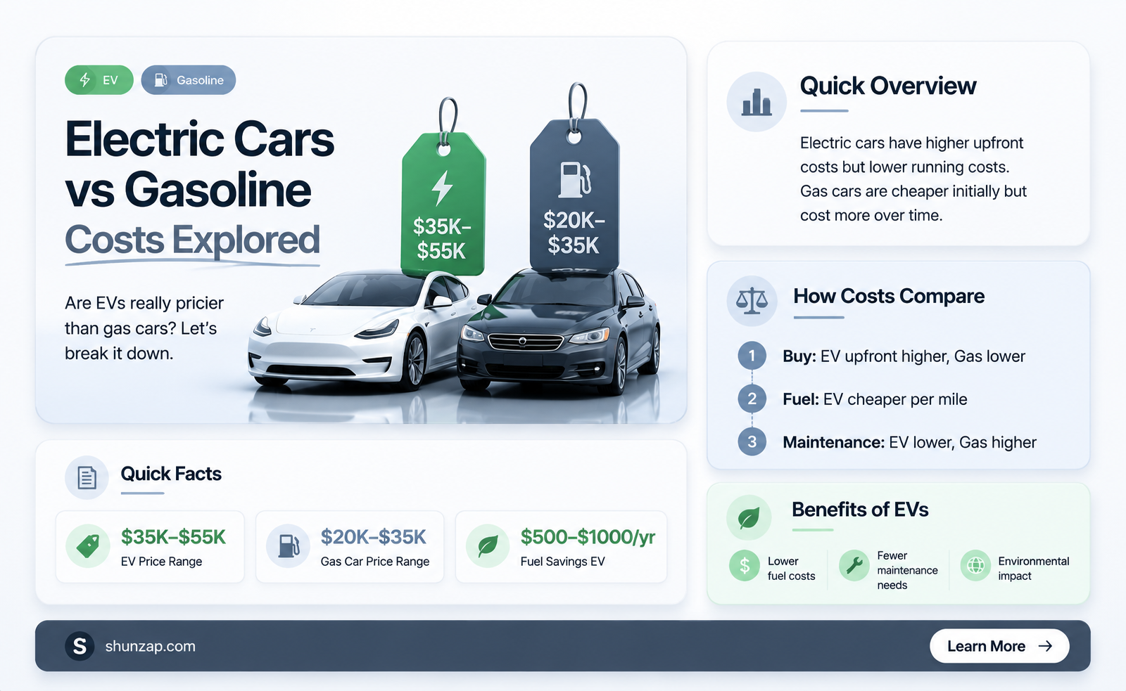 are electric car more expensive